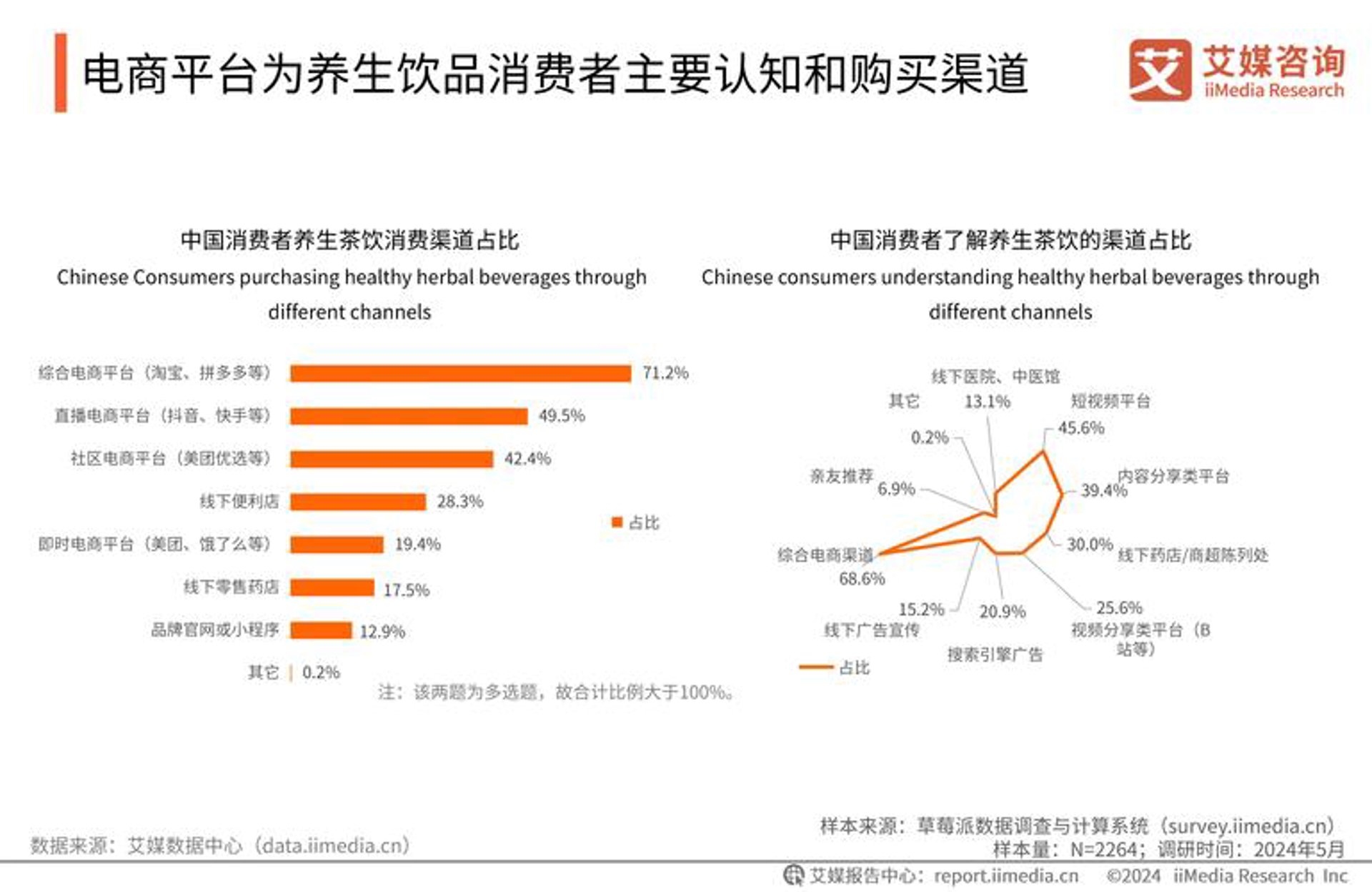 阿尔维斯贸易